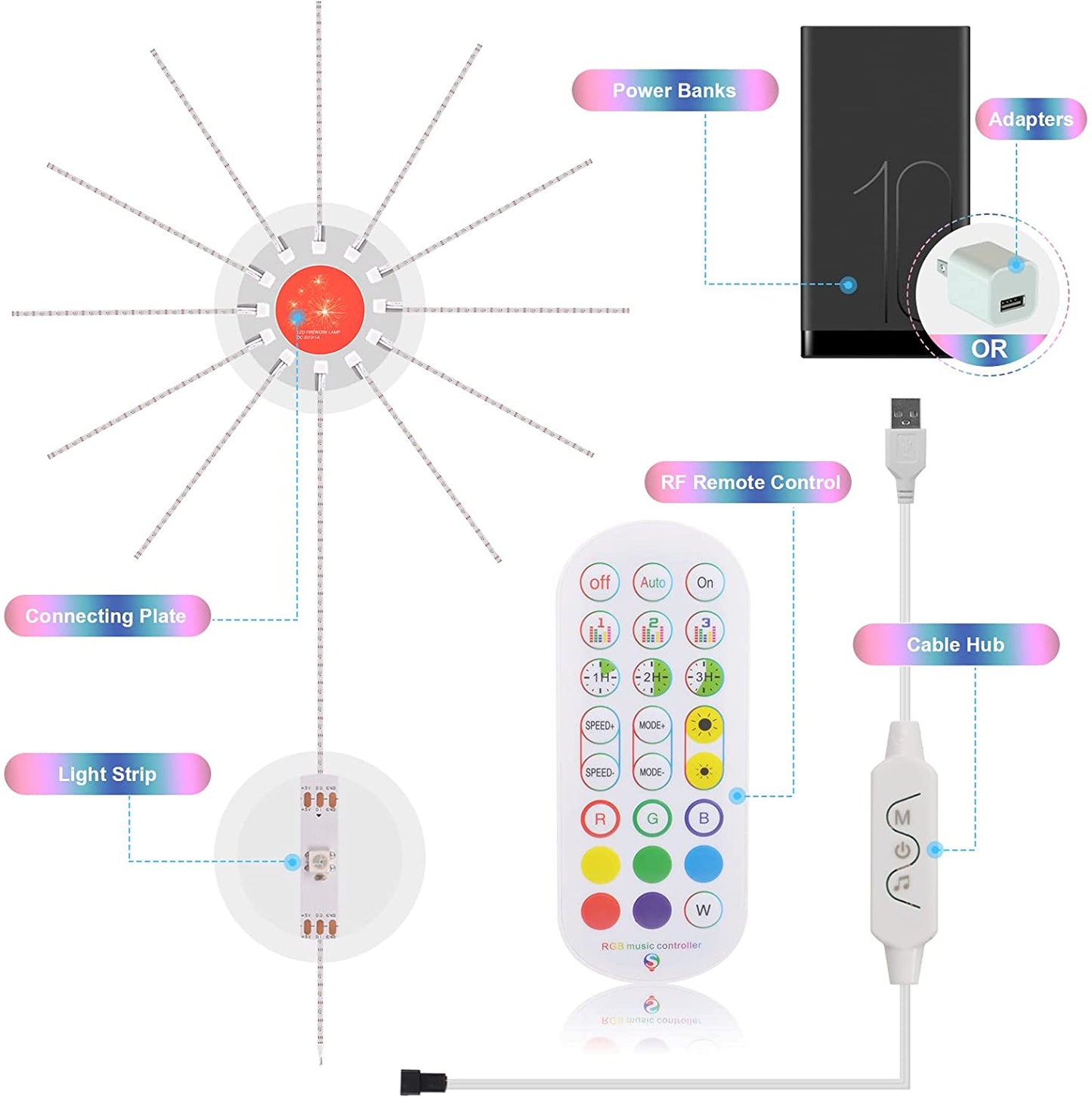 Firework Lights LED Strip Music Sound Sync Color Changing Remote Control LED Firework Light For Room Party